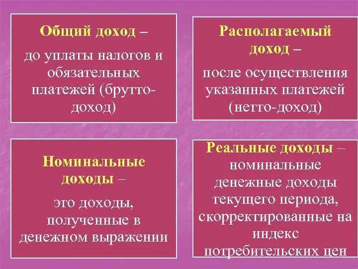 Номинальный и реальный доход. Номинальный доход реальный доход располагаемый доход. Виды доходов располагаемый. Номинальные и располагаемые доходы. Реальный совокупный доход