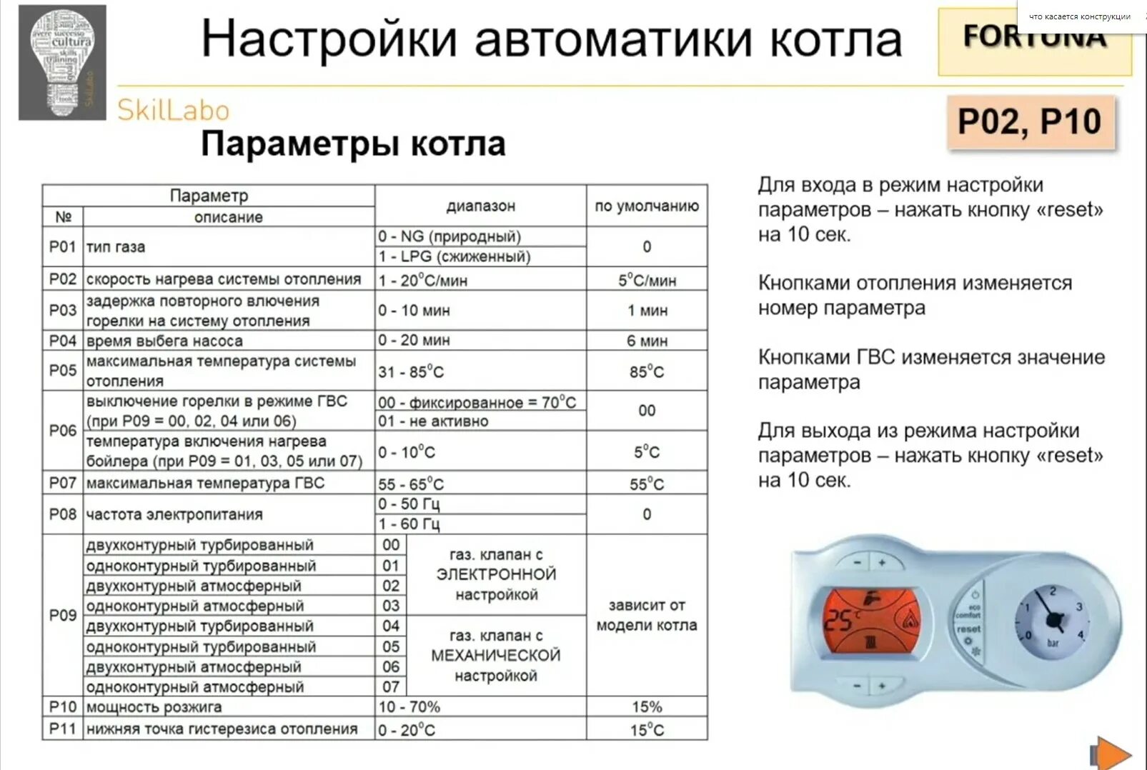 Настроить горячую воду на котле