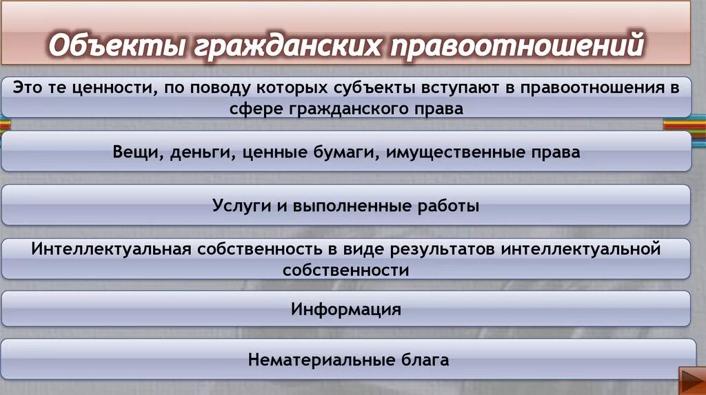 Выберите виды объектов правоотношений