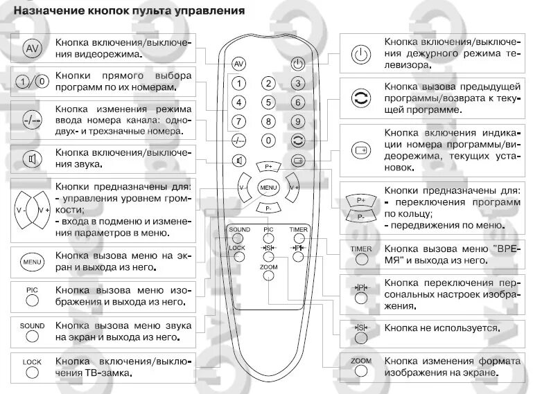 Как разблокировать телевизор без пульта. Polar 3701 пульт. Polar 5101 пульт. Пульт для Polar RC-9381. Polar телевизор старый пульт.