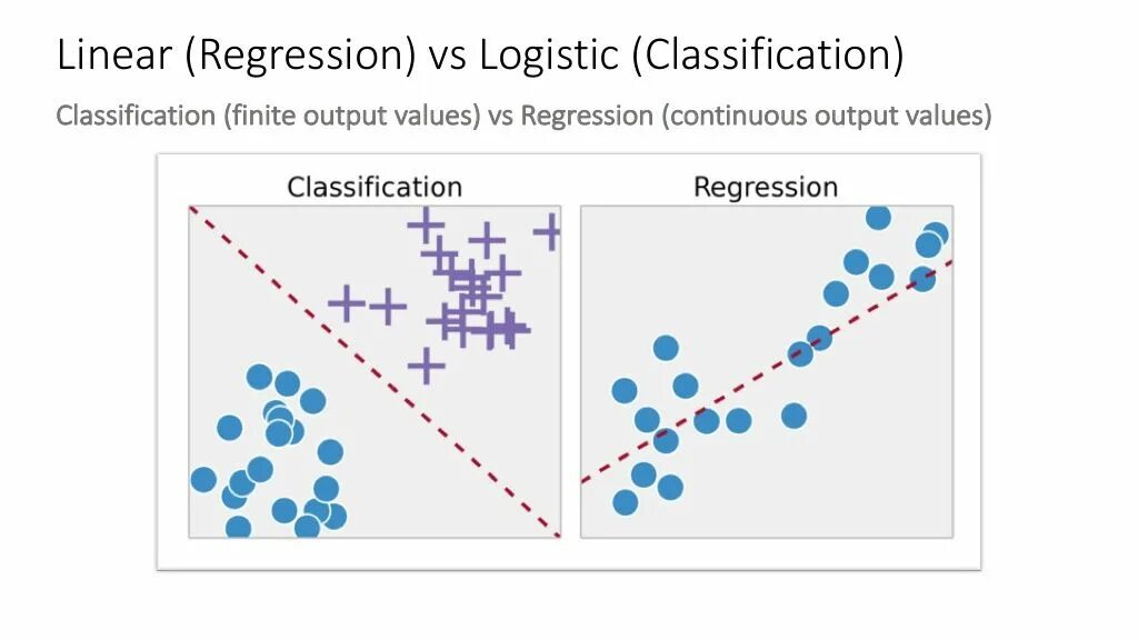 Absolute regression. Regression machine learning. regression output. logistic regression machine learning. regression instruction.