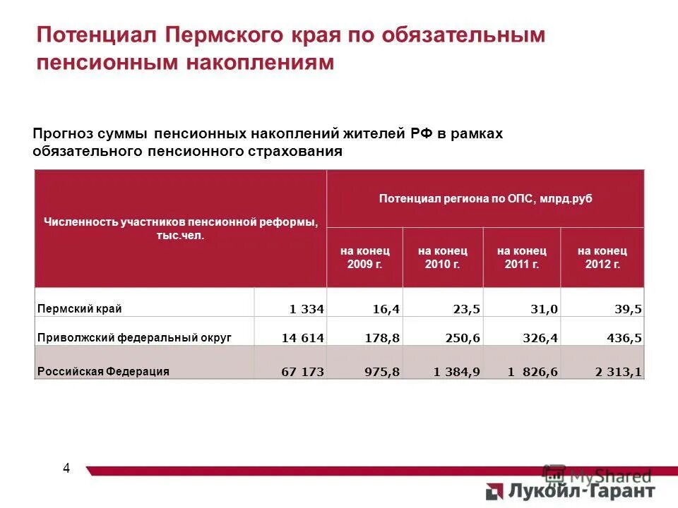 Особенности пенсионного страхования