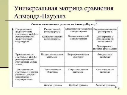 Универсальная матрица