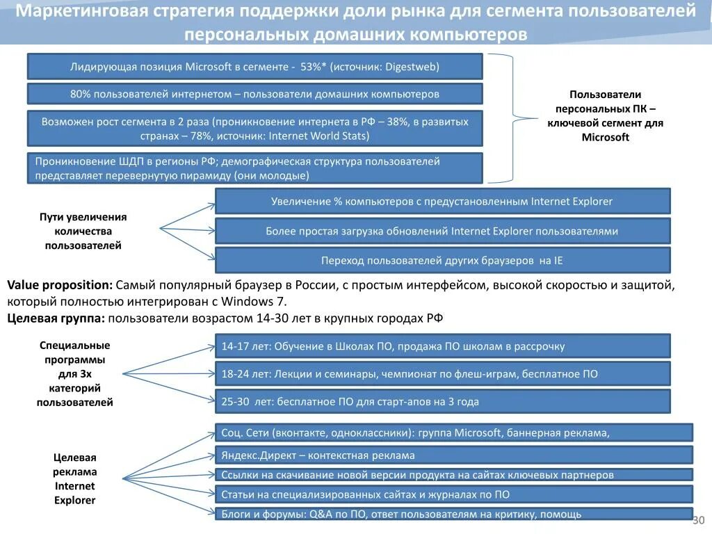 Стратегия организации в сегменте это. Поддерживающая маркетинговая стратегия. стратегия увеличения доли рынка. стратегия поддержки. стратегическая цель компании увеличение доли рынка.