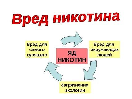 Вред никотина