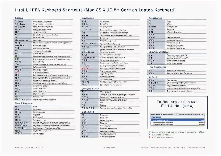 Hotkey intellij idea. Комбинации клавиш в intellij idea. горячие клавиши intellij idea. intellij idea сочетания клавиш. горячие клавиши intellij idea mac os.
