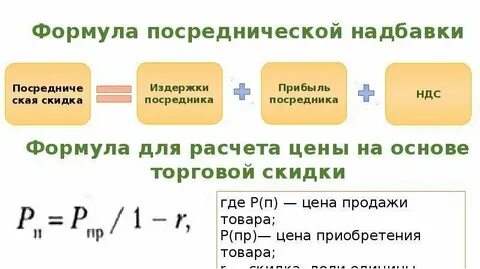 Как найти цену формула