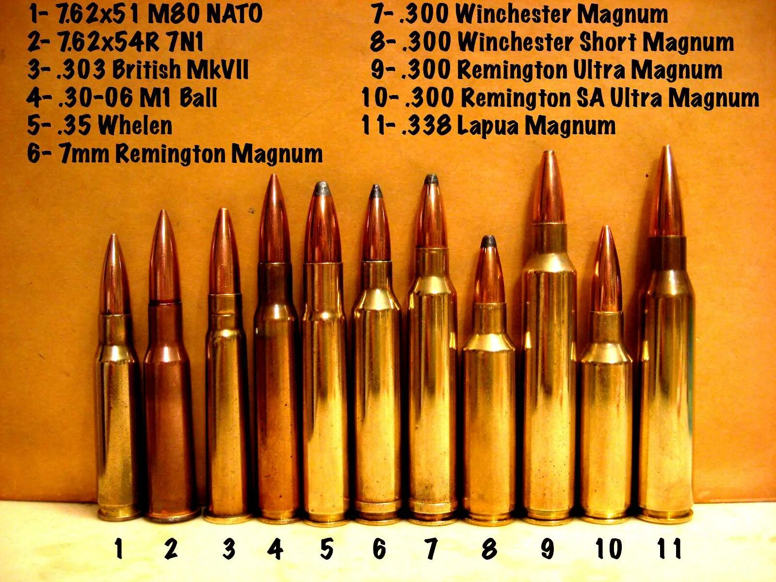 Баллистика патрона 338 Lapua Magnum. 338 Лапуа Магнум Калибр. Патрон 338 Lapua Magnum и 7.62х54. Калибр 338 Lapua Magnum в мм. 37 x 9 3