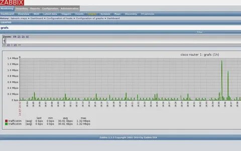 Zabbix system