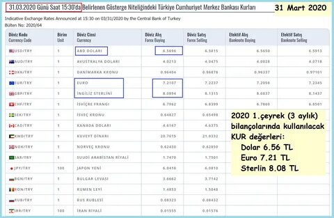 Bilançolarda Kullanılacak Döviz Kurları.