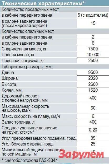 ГАЗ 2834nf технические характеристики. ГАЗ 2834 технические характеристики. 2834dk Газель технические характеристики. ГАЗ 3302-18 характеристики технические характеристики. Газель 3302 характеристика автомобиля