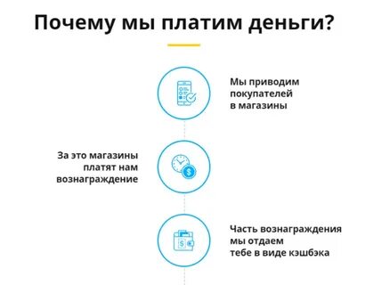 Кэшбэк выгода