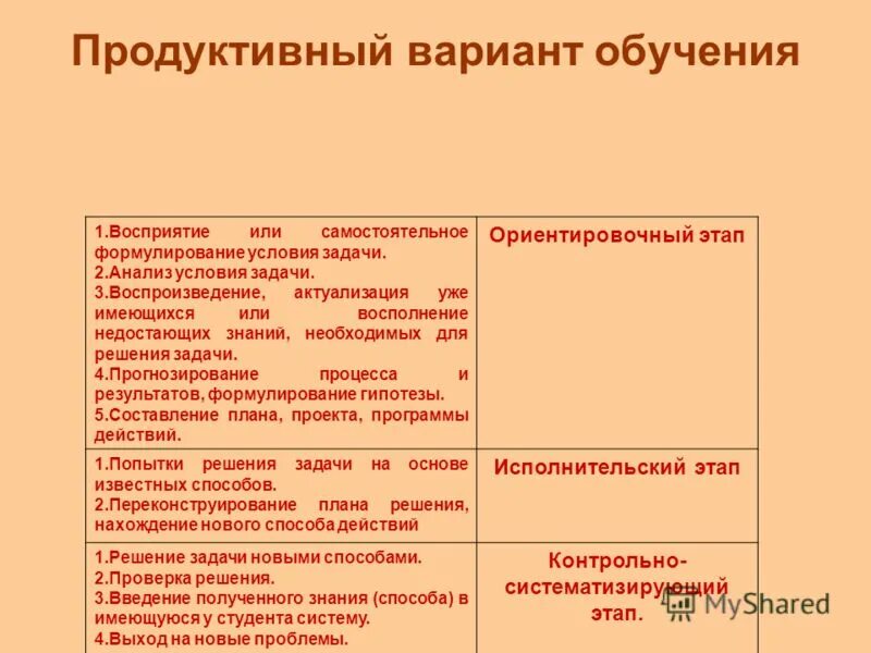 Продуктивные варианты