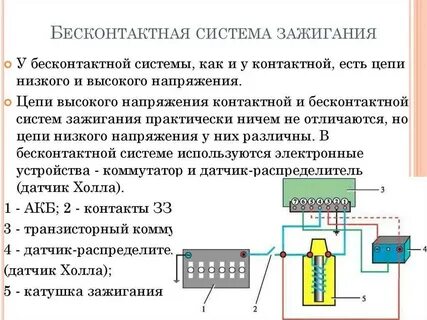 Устройство бесконтактной системы зажигания