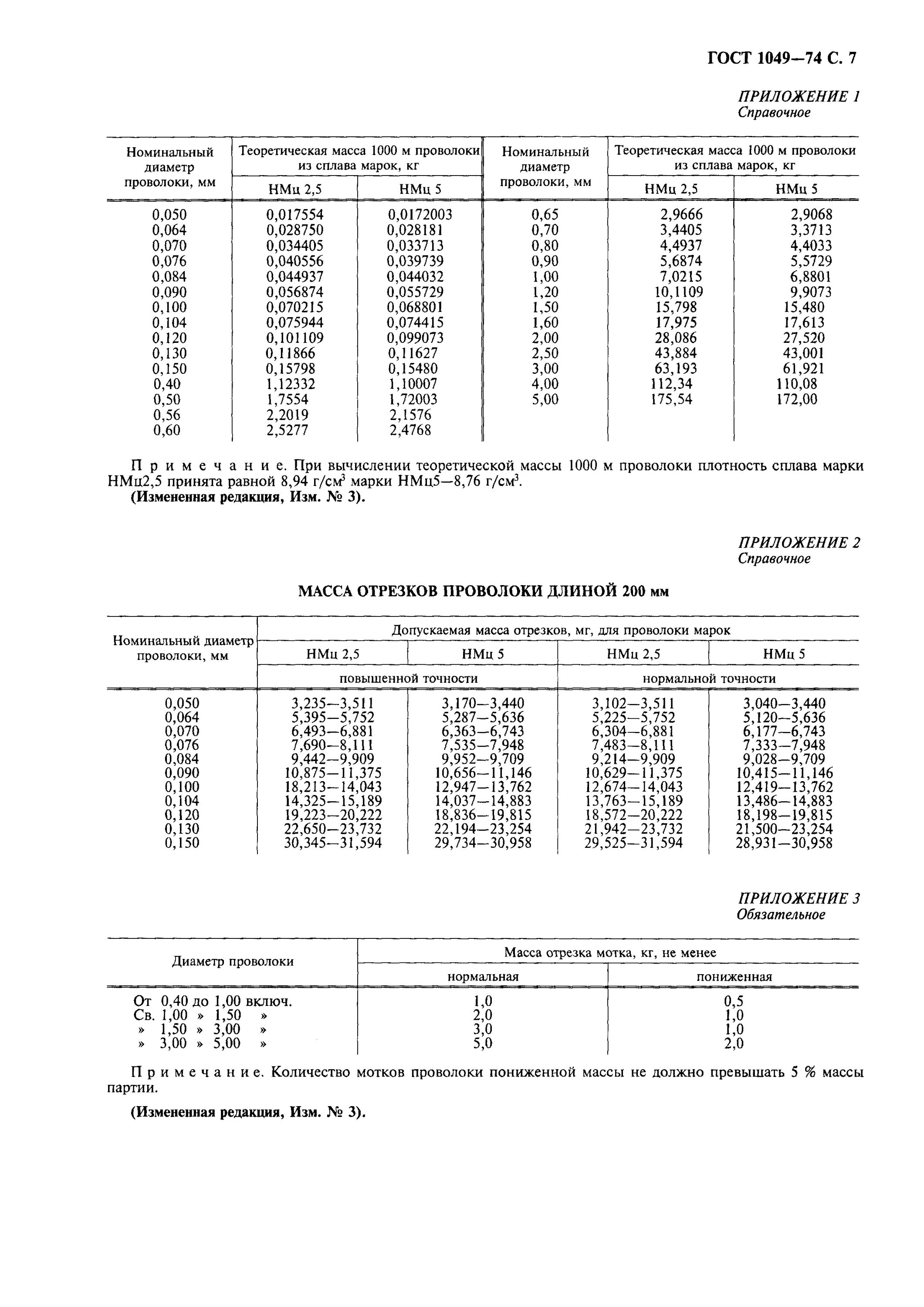 Определите плотность проволоки. Гост 3282-74 масса проволоки. проволока 3282-74 вес. проволока гост 3282 вес 1 м. гост 3282-74 масса проволоки в 1м.