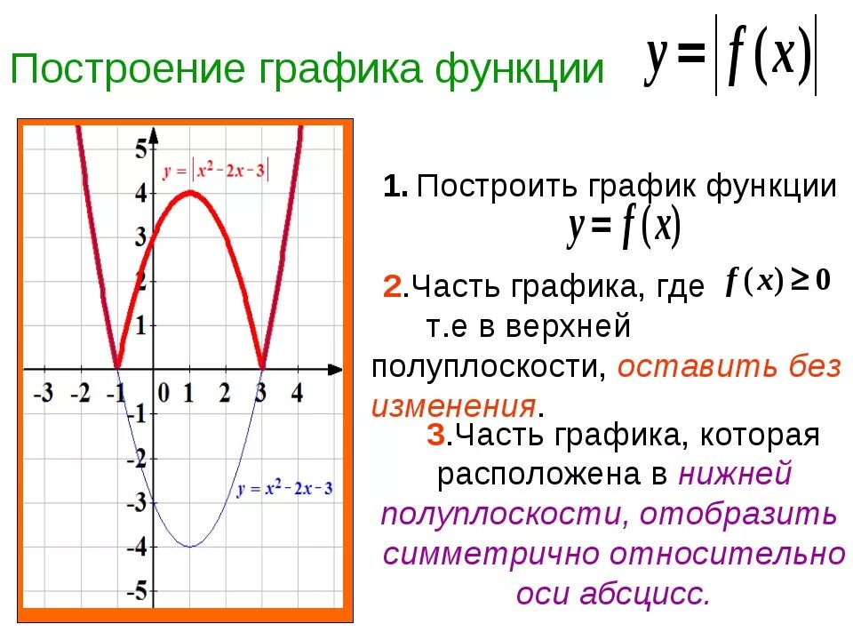 Функция y x3 решение. Как построить график квадратной функции. Построение графиков параболы с модулем. Как построить график с модулем. График квадратичной функции с модулем.