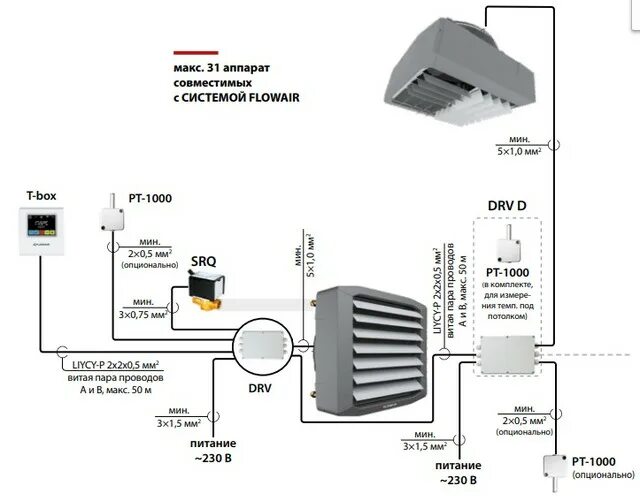 Подключение s3. Flowair регулятор схема. Flowair vnt20 контроллер управления схема подключения. Flowair терморегуляторы. Flowair HMI контроллер вентилятора с встроенным комнатным термостатом.