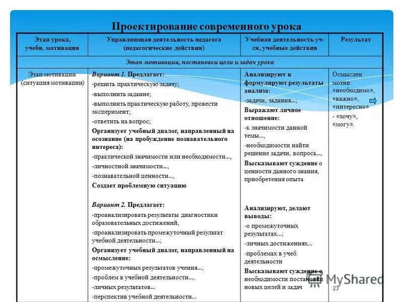 Мотивация в проектной деятельности