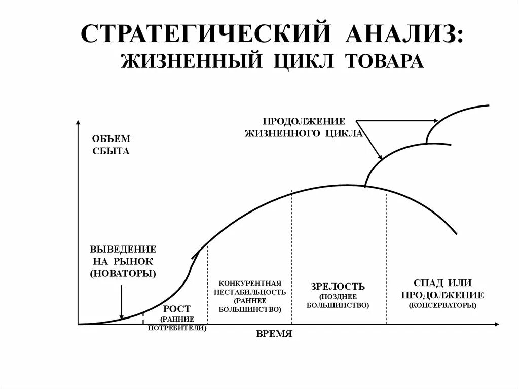 Аналитический цикл. Жизненный цикл товара. Анализ жизненного цикла. Анализ жизненного цикла продукта. Жизненный цикл изделия.