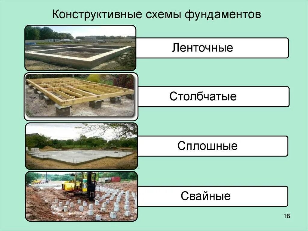 Определение и виды оснований