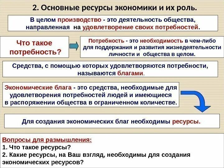 Главным ресурсом экономики являются