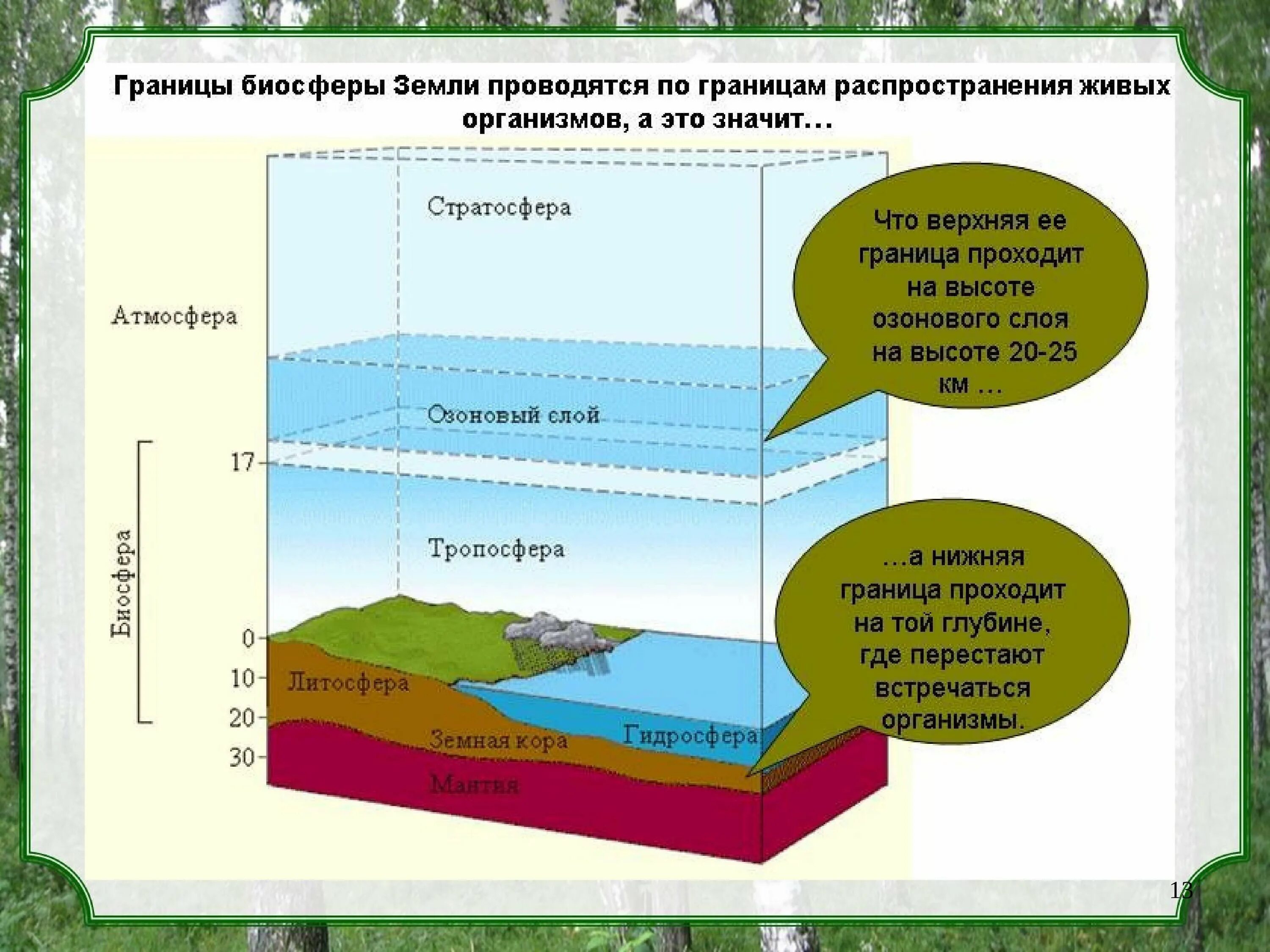 Воды нижняя граница