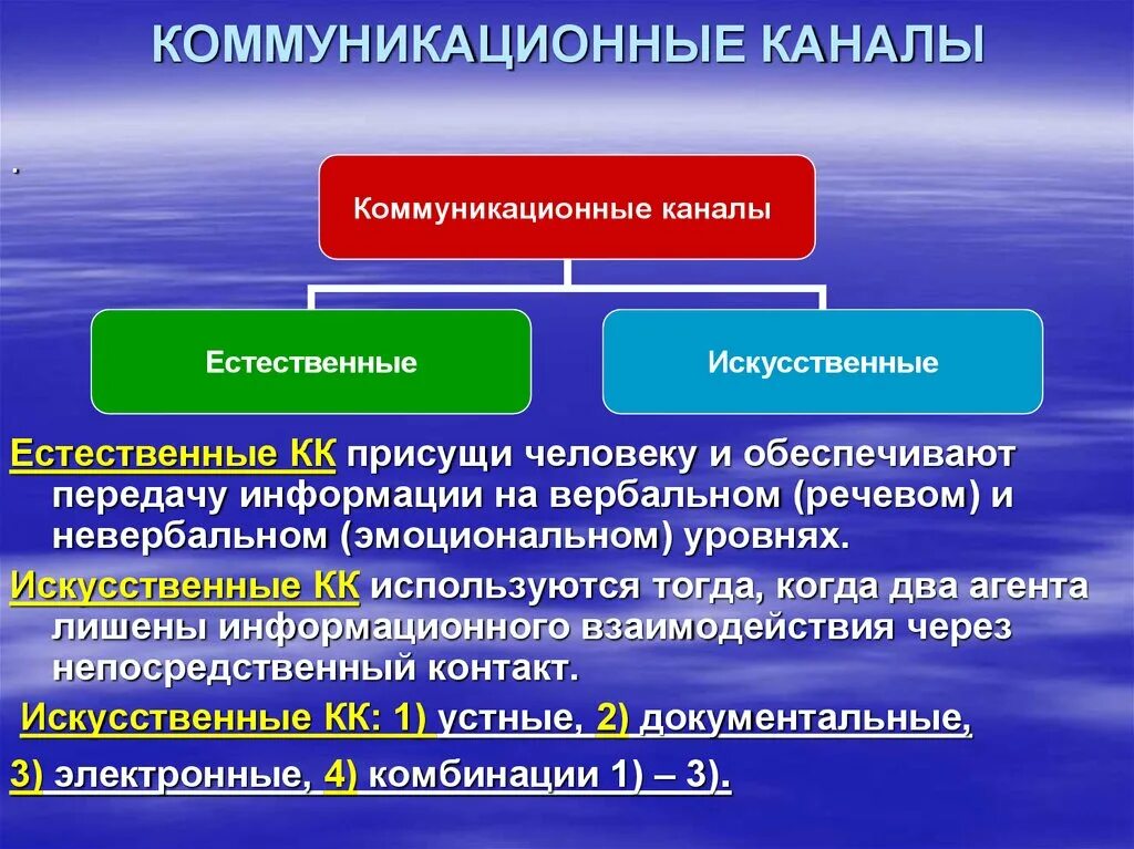 Каналы систем коммуникаций