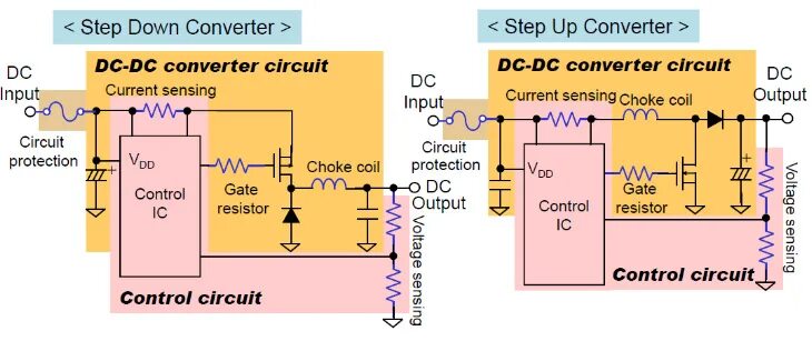 Step converter