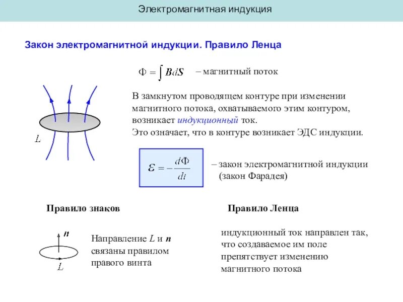 Магнитный поток правило Ленца закон электромагнитной индукции. Правило Ленца для электромагнитной индукции. Электромагнитная индукция правило Ленца Индуктивность. 1. Закон электромагнитной индукции. Правило Ленца.