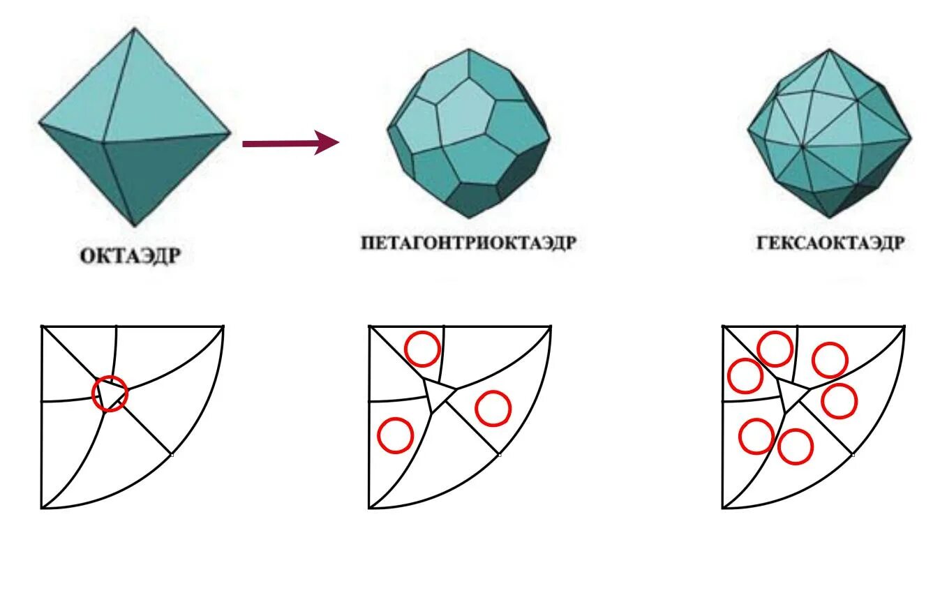 Форма октаэдра. Пентагон октаэдр. Пентагонтриоктаэдр развертка. Октаэдр и кубическая сингония. Гексаоктаэдр.