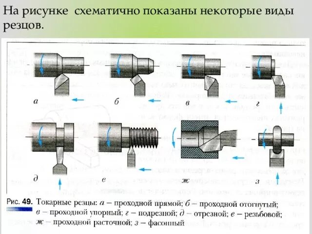 Определите назначение резца на представленном изображении. &quot;виды и назначение токарных резцов для токарно-винторезного станка. резцы для токарного станка тв 6 размеры. классификация резцов для токарного станка по металлу. назначение токарных резцов для токарно-винторезного станка.