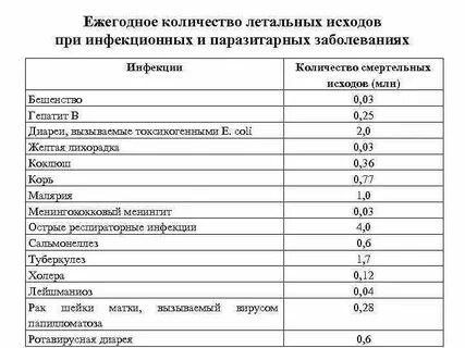 Форма 2 инфекционная заболеваемость