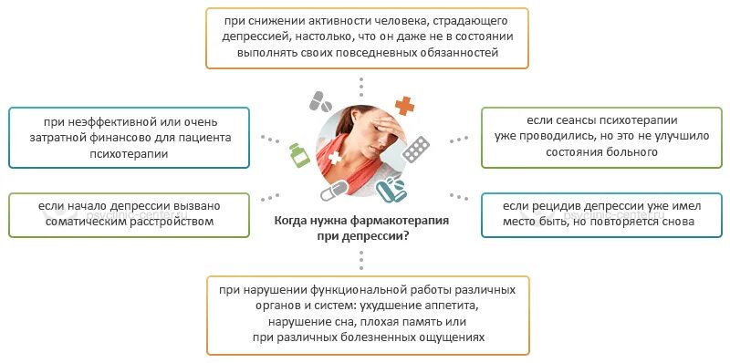 Что пить при депрессии. Память при депрессии. Депрессия снижение активности. Рецидив депрессии. Плохая память при депрессии.