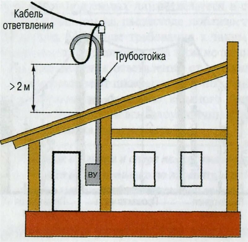 Как далеко можно устанавливать