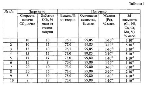 Массовая плотность натрия