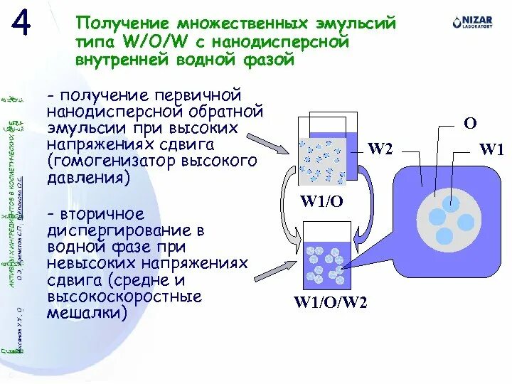 Обратная эмульсия. Получение эмульсий. Способы получения эмульсий. Назовите методы определения типа эмульсии. Корпус эмульсии это.