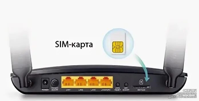 Сим карты с вайфаем. Wi-Fi роутер TP-link mr6400. Роутер TP-link TL-mr6400. 4g LTE Router TP link TL-mr6400. TP-link Archer mr200.