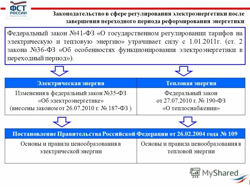 П 29 правил. Тарифное регулирование в электроэнергетике. Законодательство в сфере энергетики. Регулирование тарифов в электроэнергетике. Сферы тарифного регулирования.