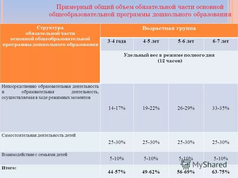 Общий объем основной образовательной программы. Учебные планы и программы. Названия учебных программ. Требования к объёму основной образовательной программы. Примерная образовательная программа начального общего образования.