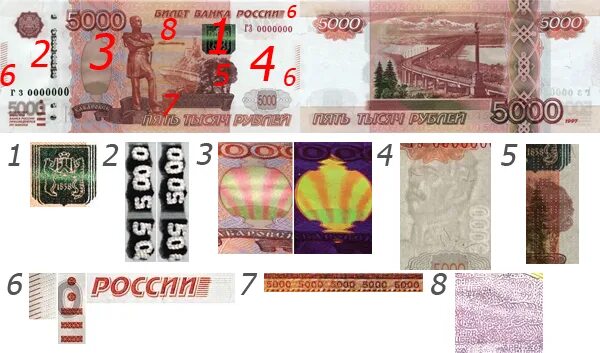 Проверка 5000 купюр. Водяные знаки на 5000 купюре. купюра 5000 рублей водяные знаки. купюра 5000 модификация 2010.