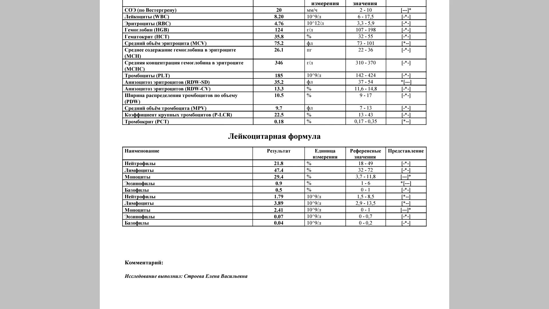 Соэ по вестергрену у мужчин