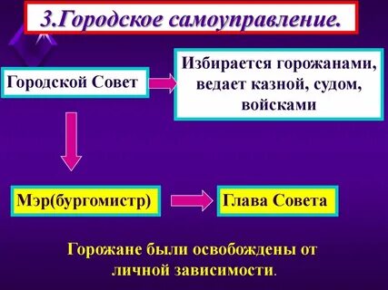 Городское самоуправление 13