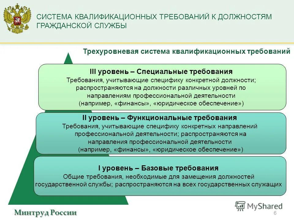 Телефон минтруда россии