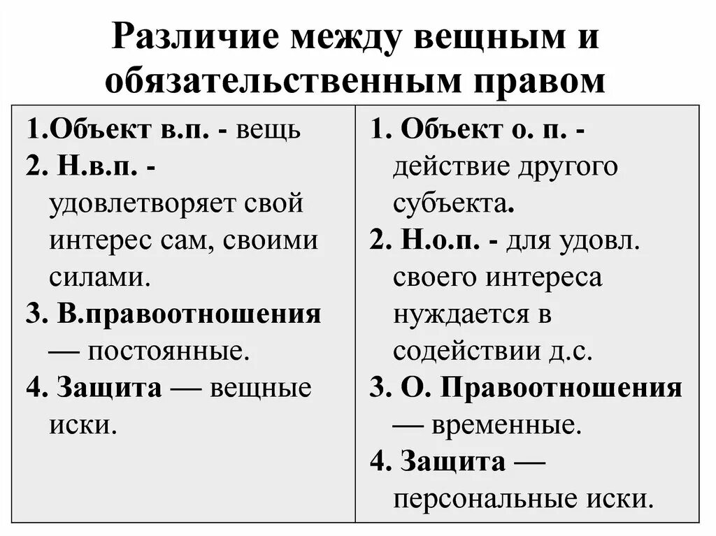 Различия вещных и обязательственных прав. Вещное и Обязательственное право сравнительная таблица. Сходство и различие правоотношений