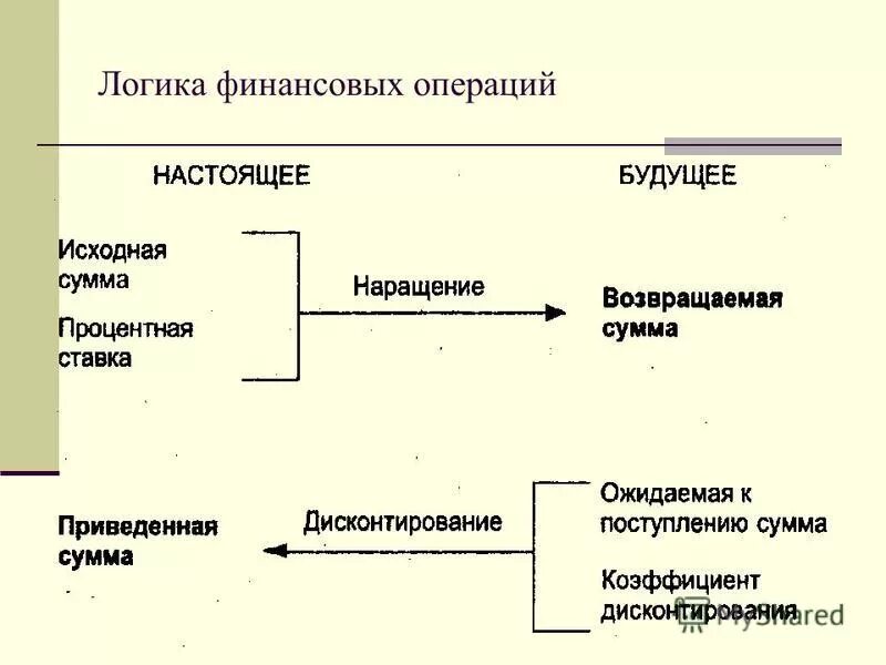 финансовые институты. характеристика финансовых операций. финансовые операции организации. характеристика финансовых операций. характеристика финансовых операций.