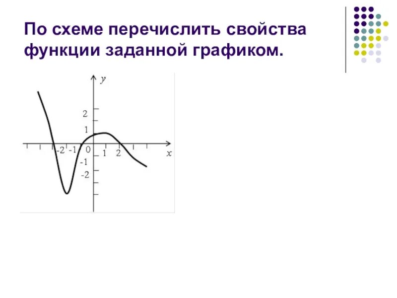 Свойства функций 11 класс. Свойства функции по графику. Перечислить свойства функции заданной графиком. Перечисление свойств функции. Исследуйте функцию по заданной схеме.