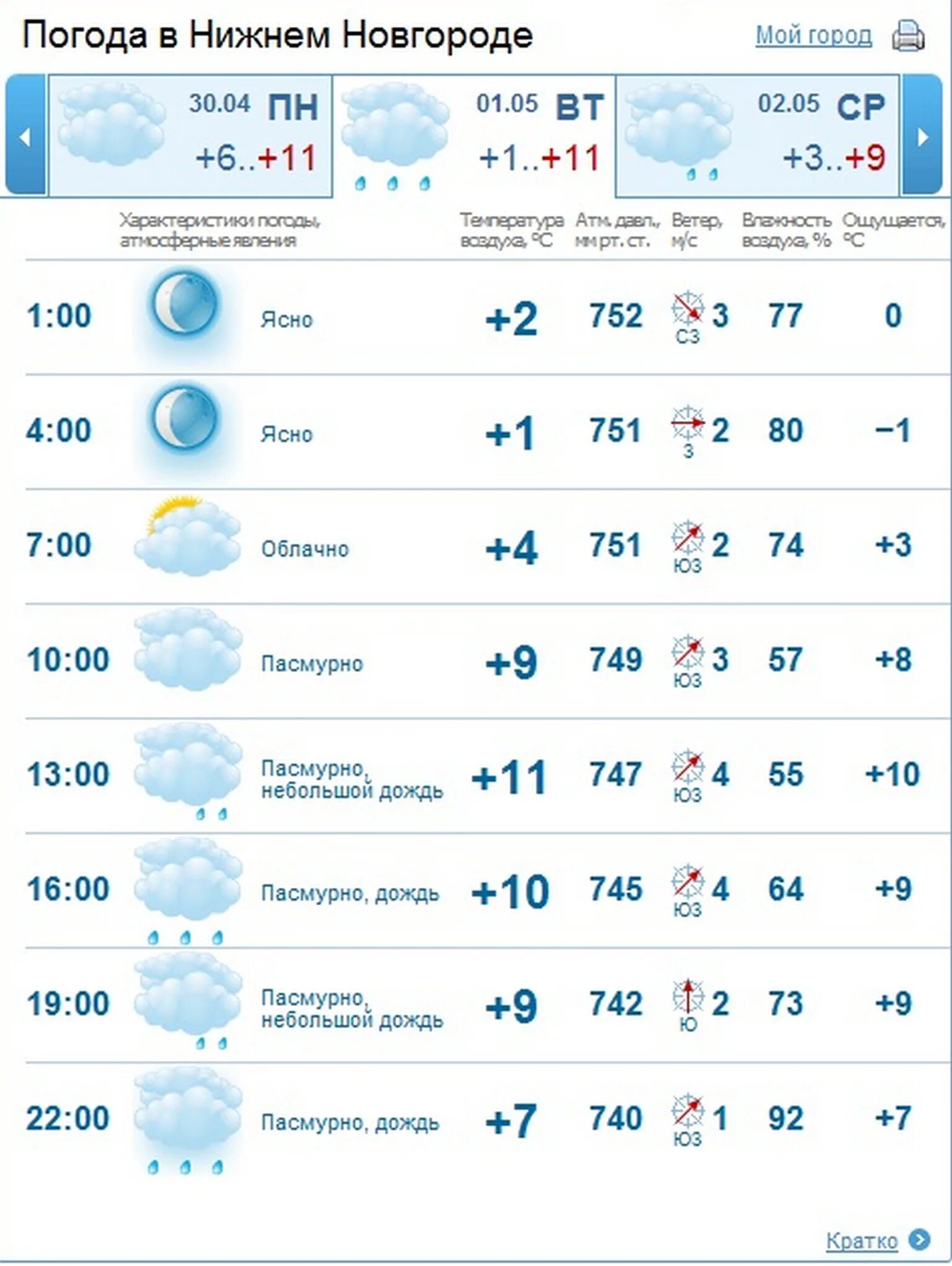 Погода в Нижнем. Погода в Нижнем новгорл. Погодавнижнимнавгороде. Прогноз погоды в Нижнем Новгороде. Погода нижний сайт