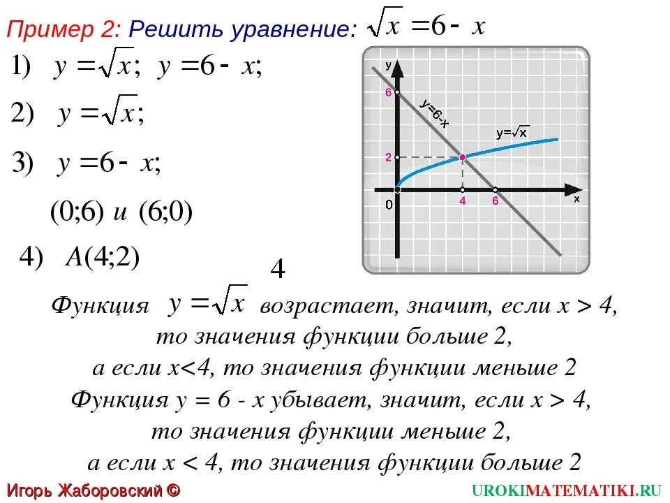 Свойства функции y 0 5 x. Функция y корень x. функция y=корень х. график функции y=x. функция y корень из x и ее график.