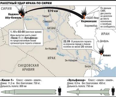За сколько долетает ракета до америки