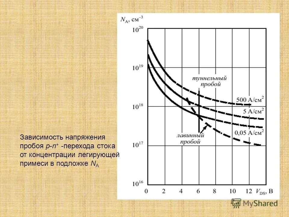 Напряженность пробоя воздуха